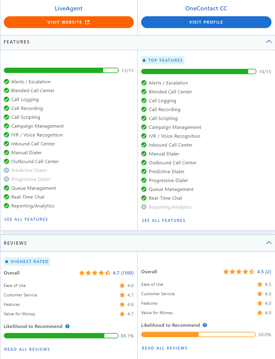 Confronto LiveAgent vs Collab su Capterra