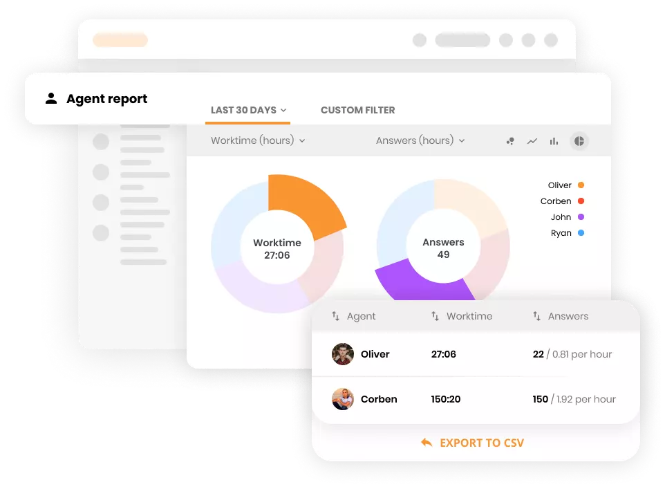 Dashboard LiveAgent