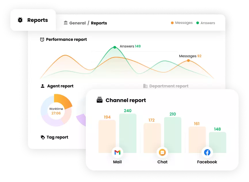 Rendi efficace l'assistenza clienti con il nostro sistema di ticketing