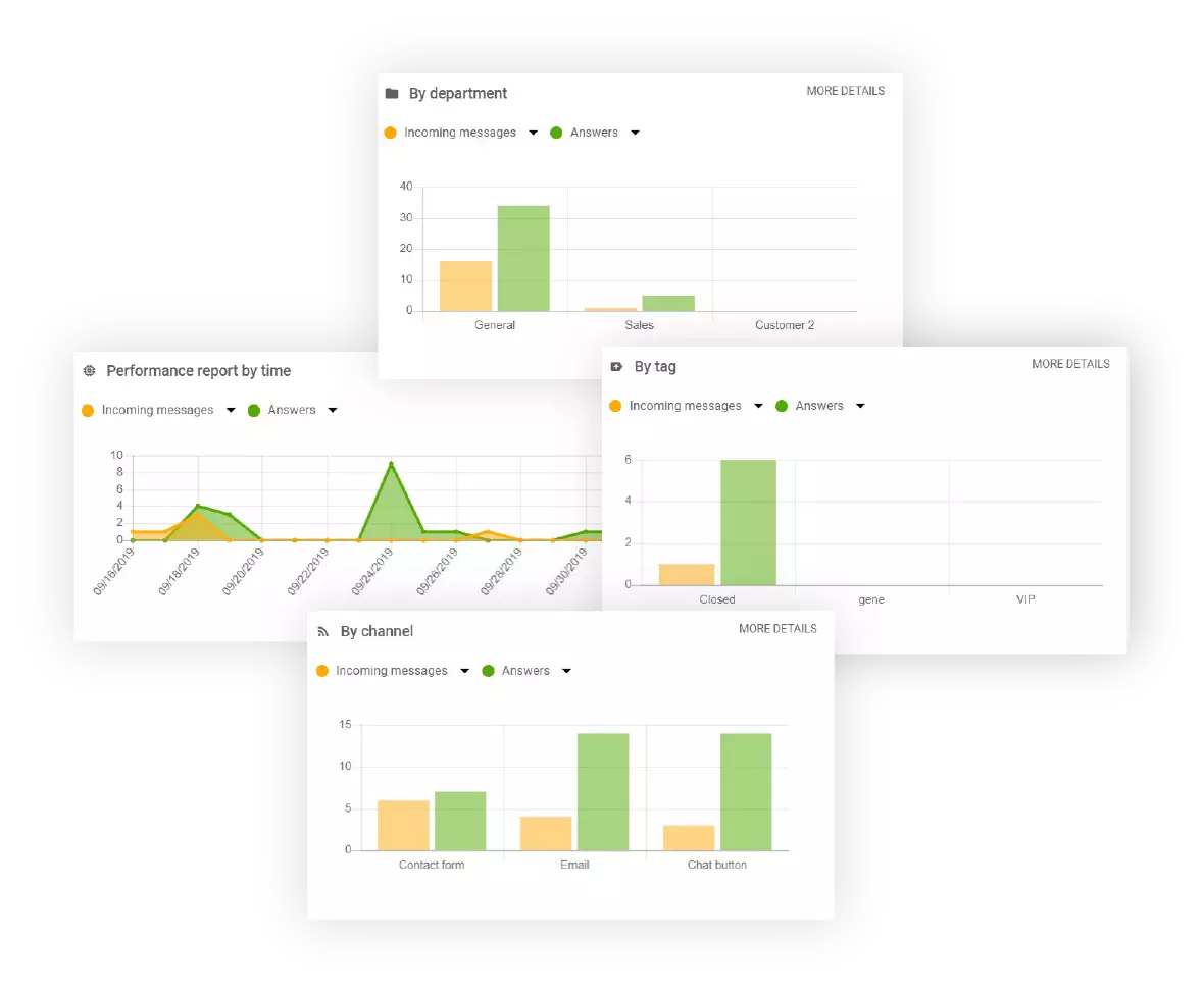 Fai decollare le tue prestazioni