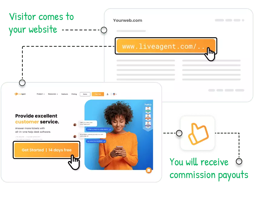 come funziona il programma di affiliazione LiveAgent