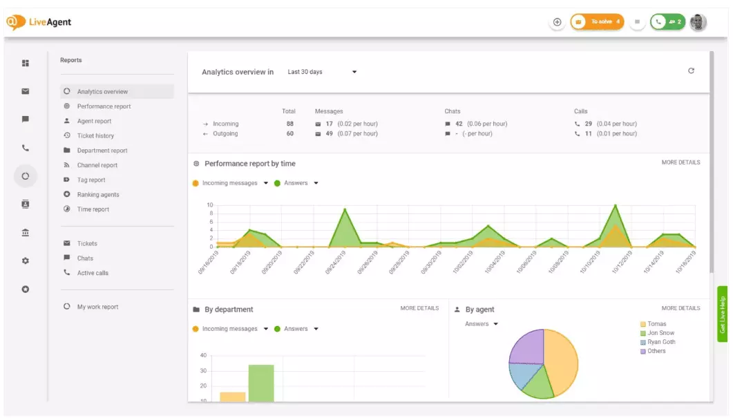 Panoramica analitiche in LiveAgent