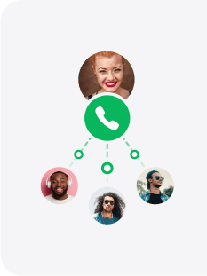 Trasferimenti di Chiamate Call Center