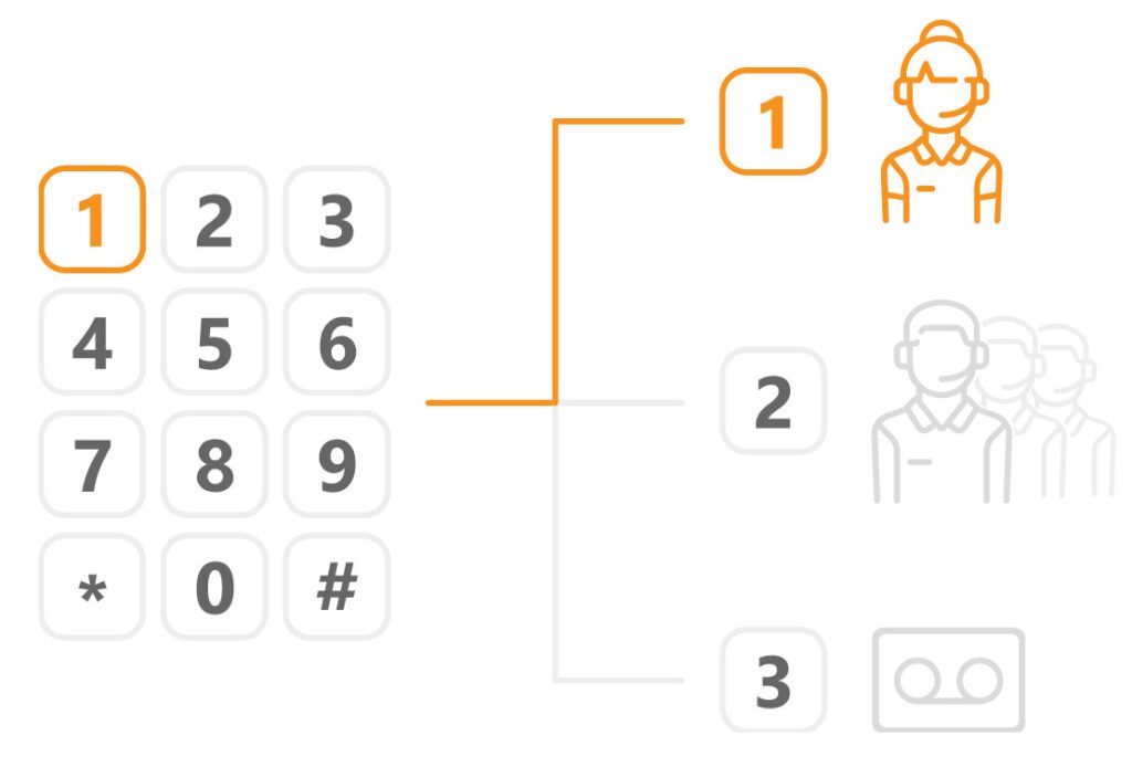 Potente sistema telefonico IVR