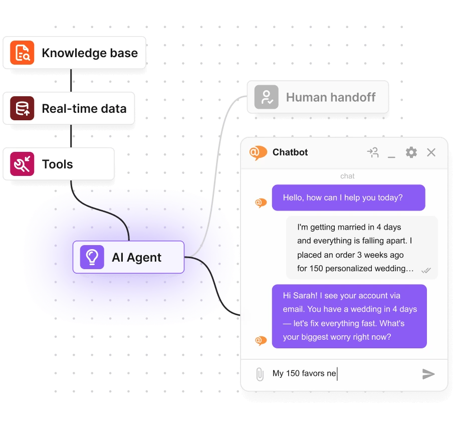 Chatbot IA con passaggio a operatore umano
