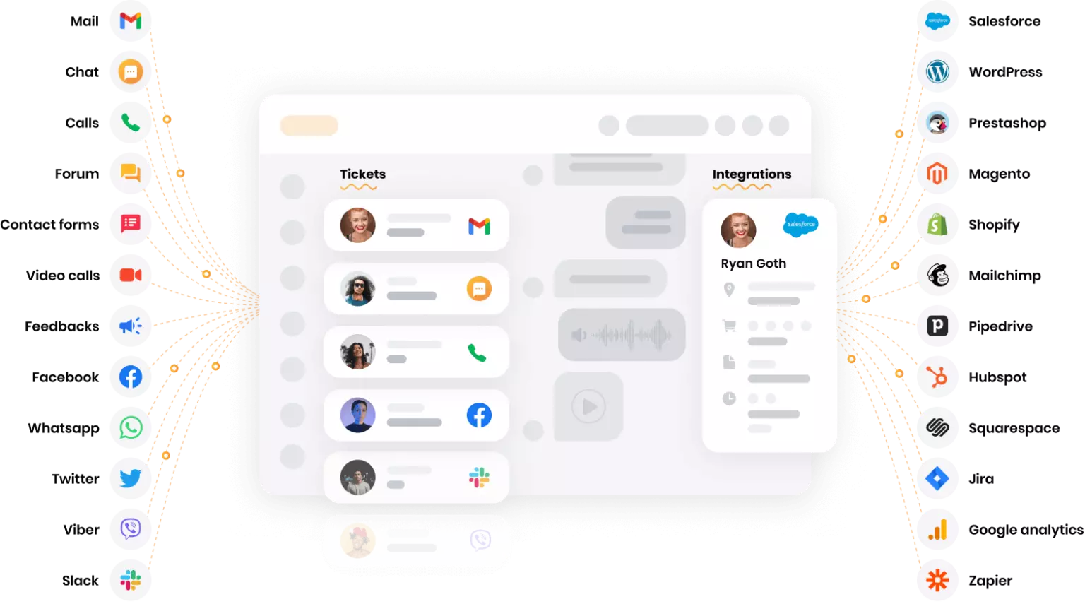 Piattaforma multicanale