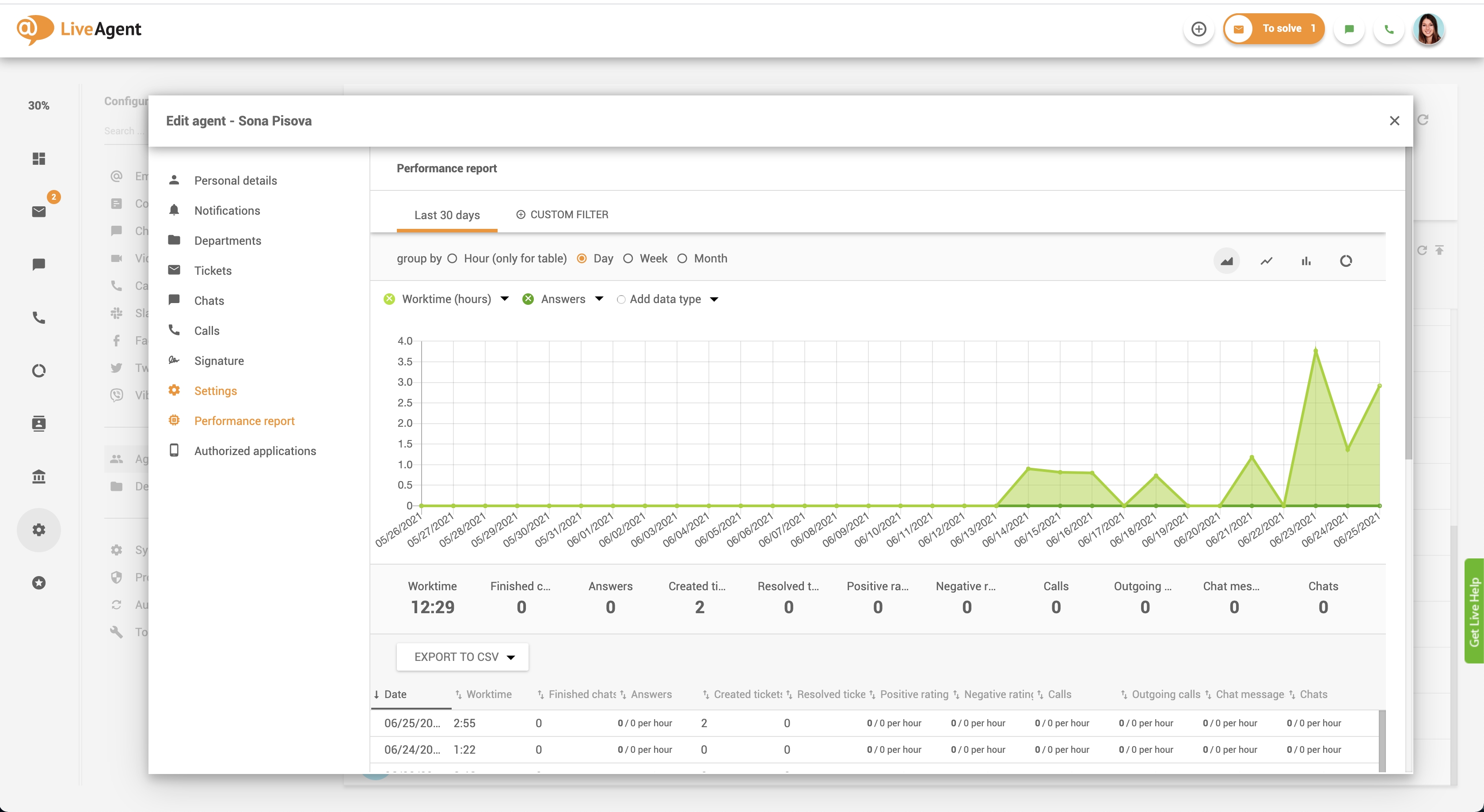 Tracciamento delle prestazioni degli agenti nel software per l'esperienza del cliente