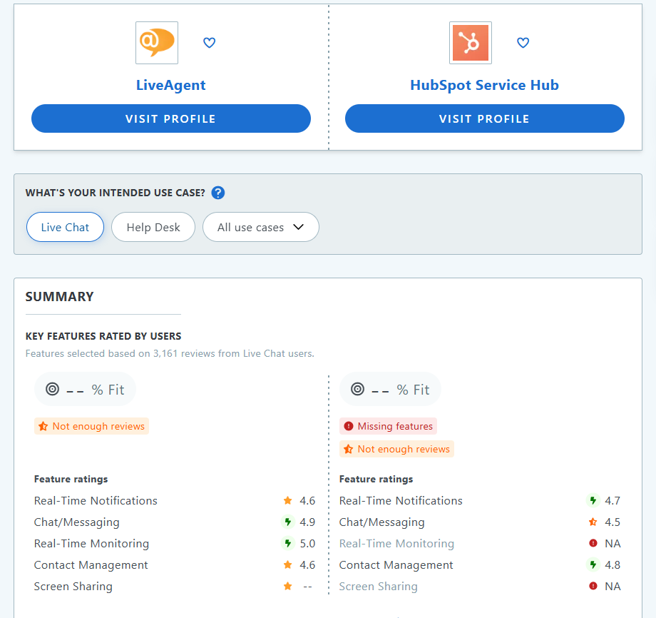 Confronto HubSpot Service Hub vs LiveAgent Capterra