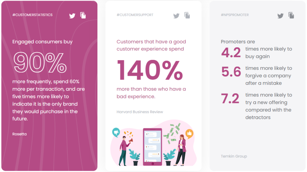Statistiche del servizio clienti del call center