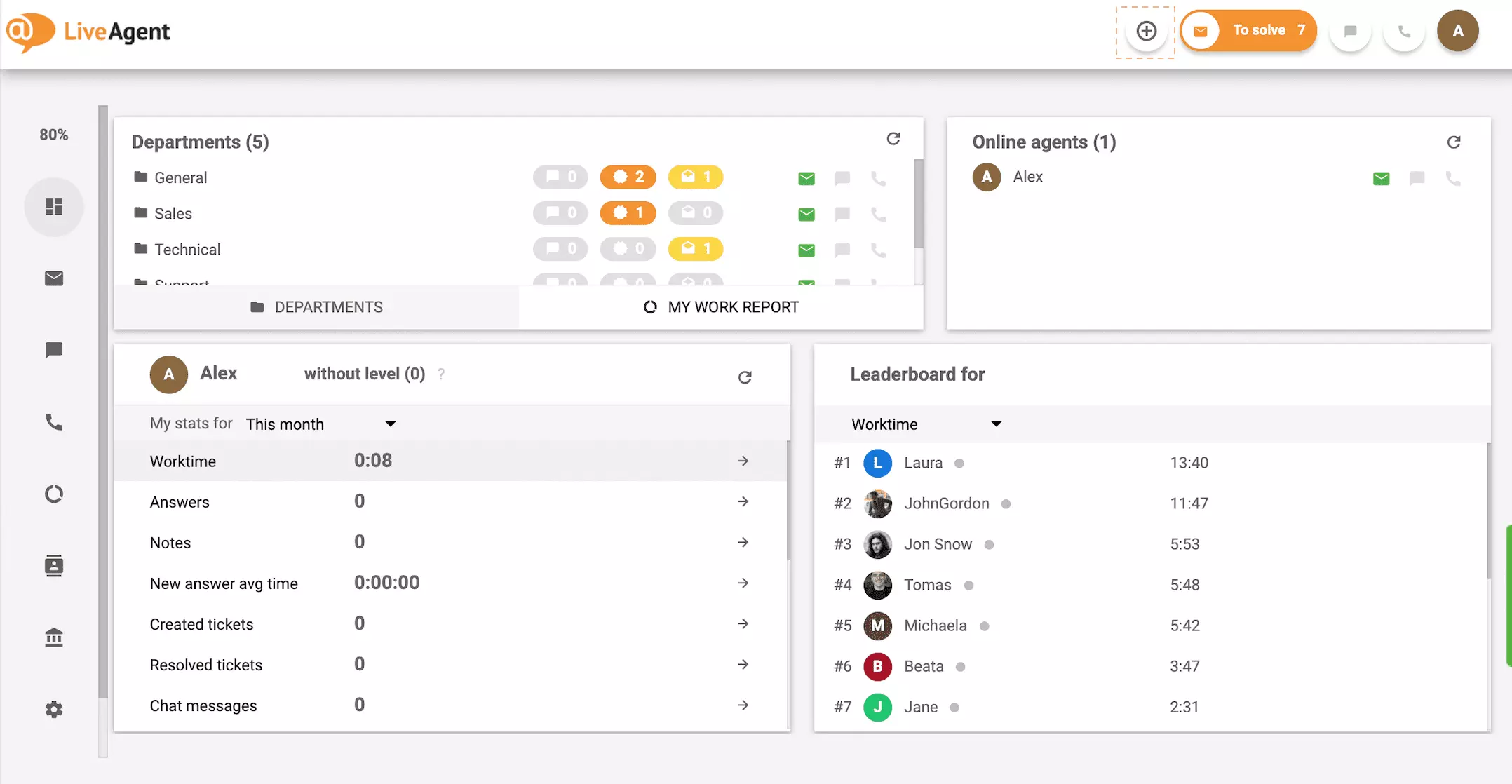 Pulsante più del dashboard