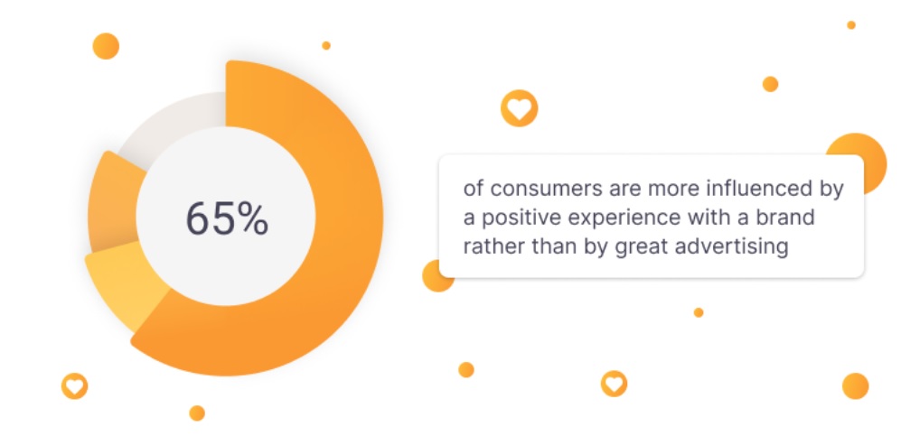 Esperienza positiva del marchio