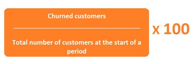 Formula per calcolare il tasso di abbandono