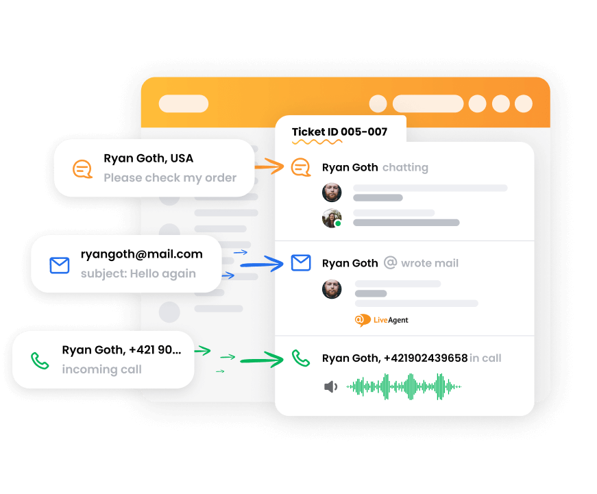 Sistema di ticketing di LiveAgent