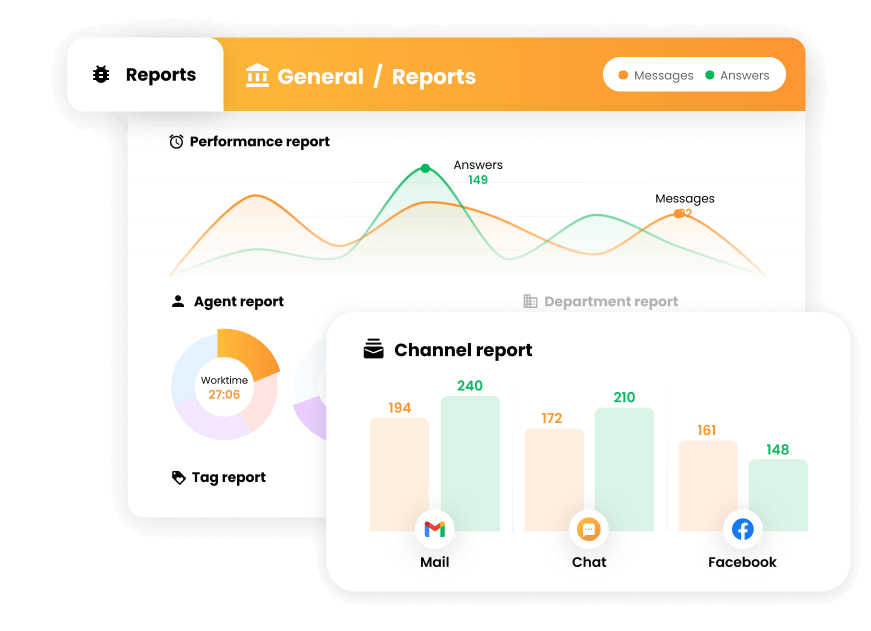 Funzionalità di reporting e analitiche in LiveAgent