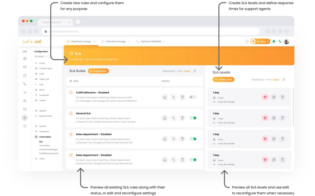 Gestione delle regole e dei livelli SLA in LiveAgent