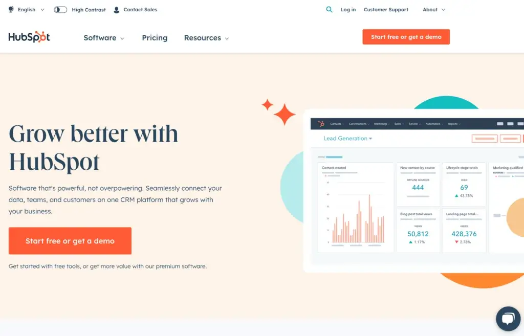 Homepage di HubSpot Service Hub