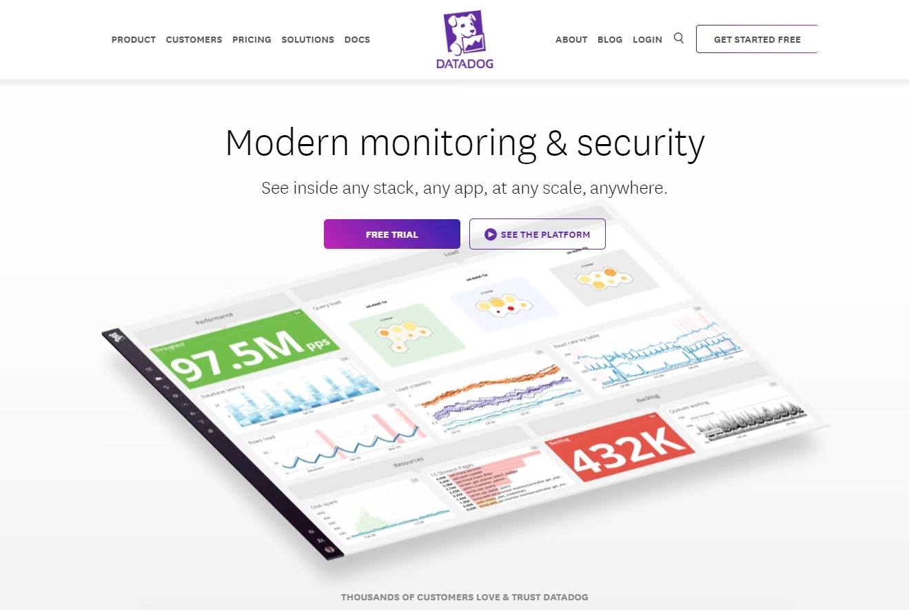Pagina iniziale di Datadog - Alternativa a Spiceworks che offre strumenti di monitoraggio moderni e sicurezza