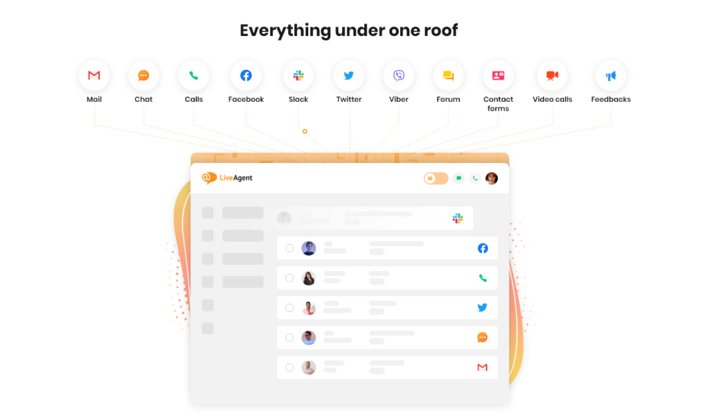LiveAgent - Tutto sotto un unico tetto