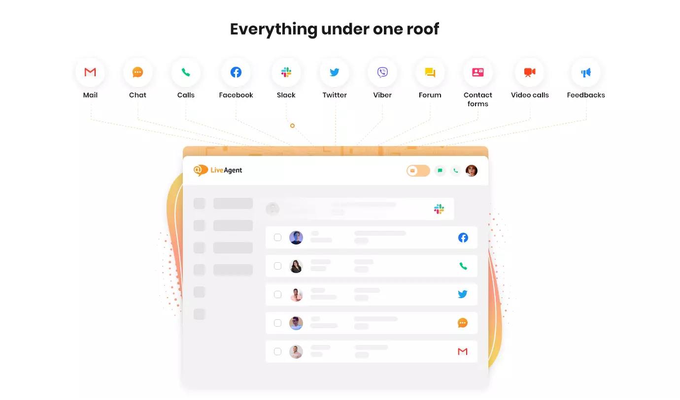 LiveAgent - Tutto sotto un unico tetto