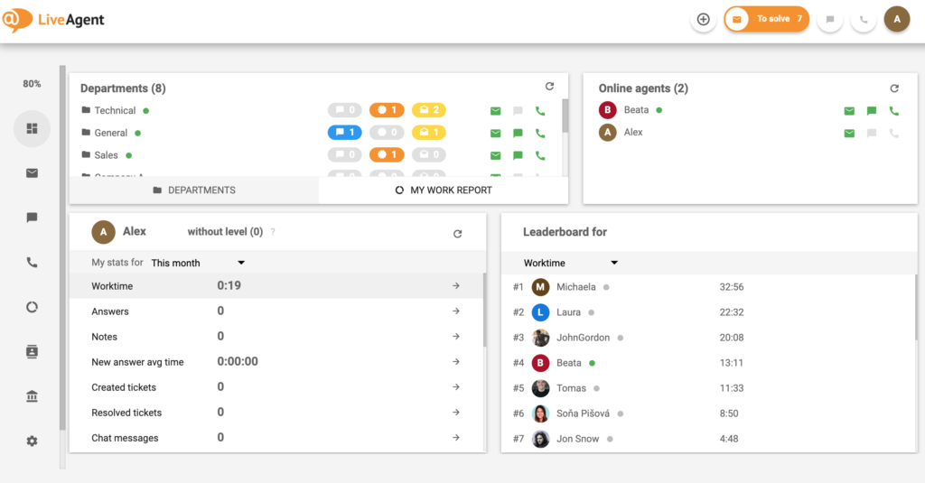 LiveAgent customer service management software Dashboard