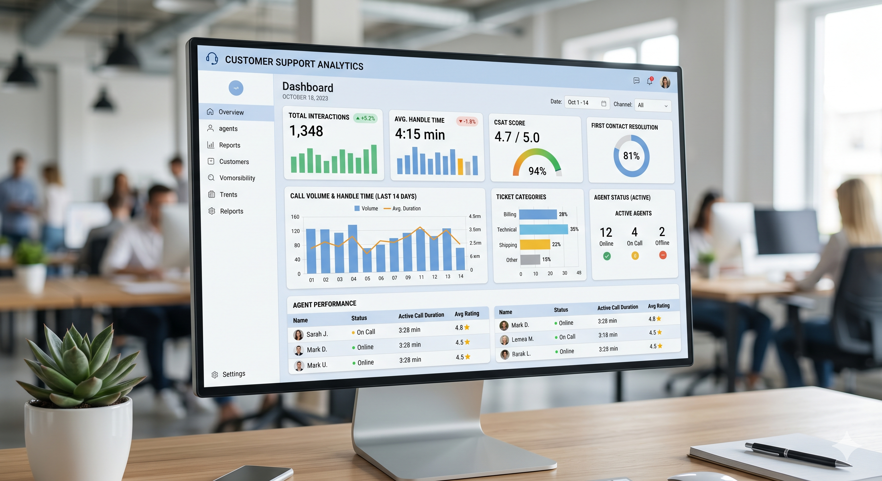 Come tracciare le metriche del call center in LiveAgent (AHT, FCR, CSAT)