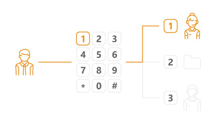 Anteprima IVR call center