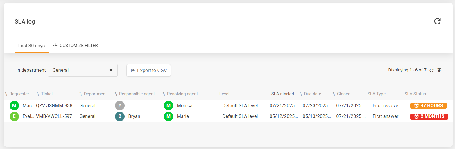 Panoramica dell'interfaccia del log SLA
