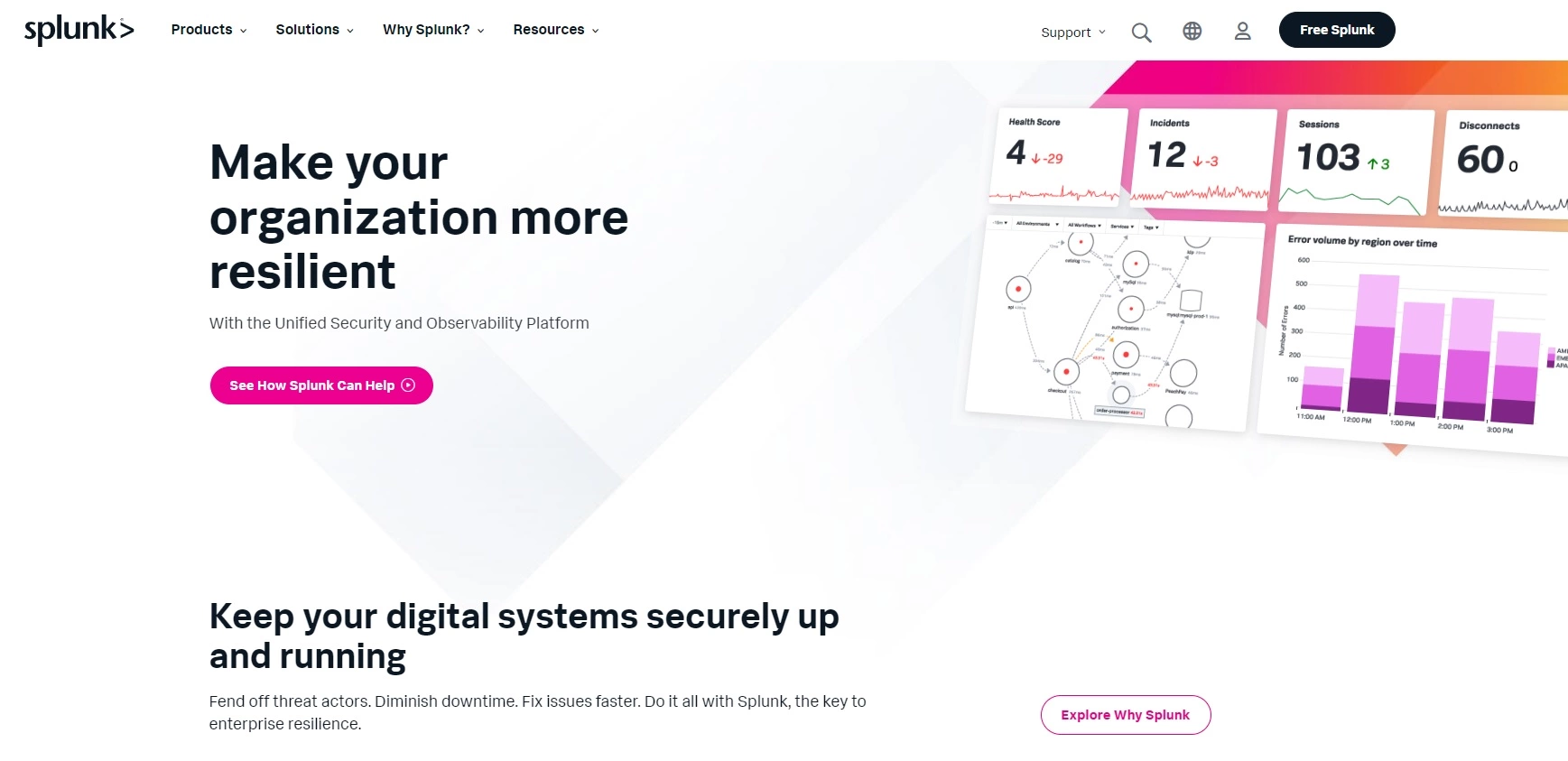 Pagina iniziale di Splunk - piattaforma di analisi dei dati per la raccolta, l'analisi e la visualizzazione dei dati in tempo reale