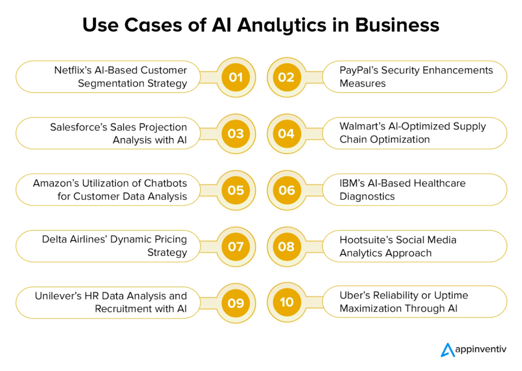 10 casi d'uso dell'analitiche AI in diversi settori
