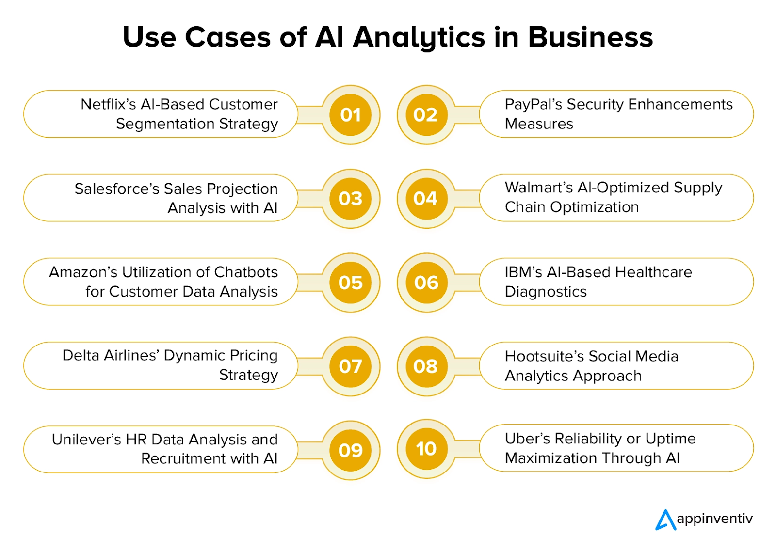 10 casi d'uso dell'analitiche AI in diversi settori