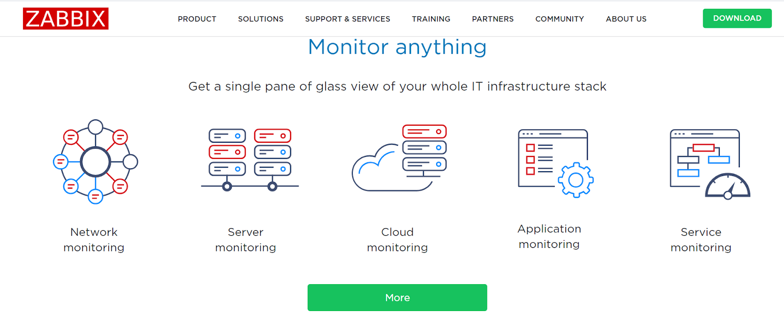 Pagina iniziale di Zabbix - Monitora la tua infrastruttura IT con questa alternativa a Spiceworks