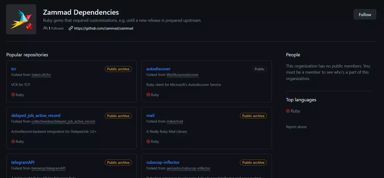 Un esempio di dipendenze di Zammad - repository popolari che migliorano la funzionalità del software