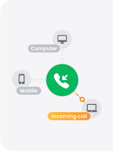 Software Call Center in Entrata