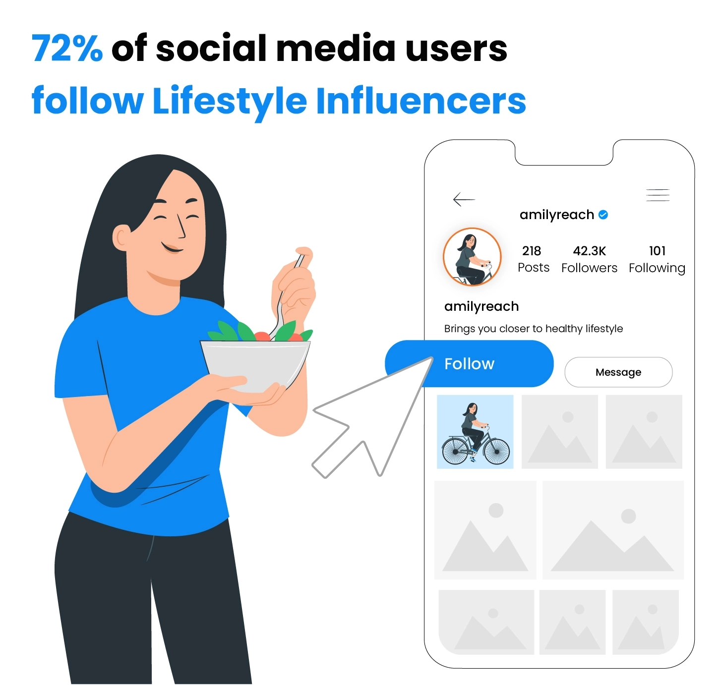Il 72% degli utenti social segue influencer lifestyle