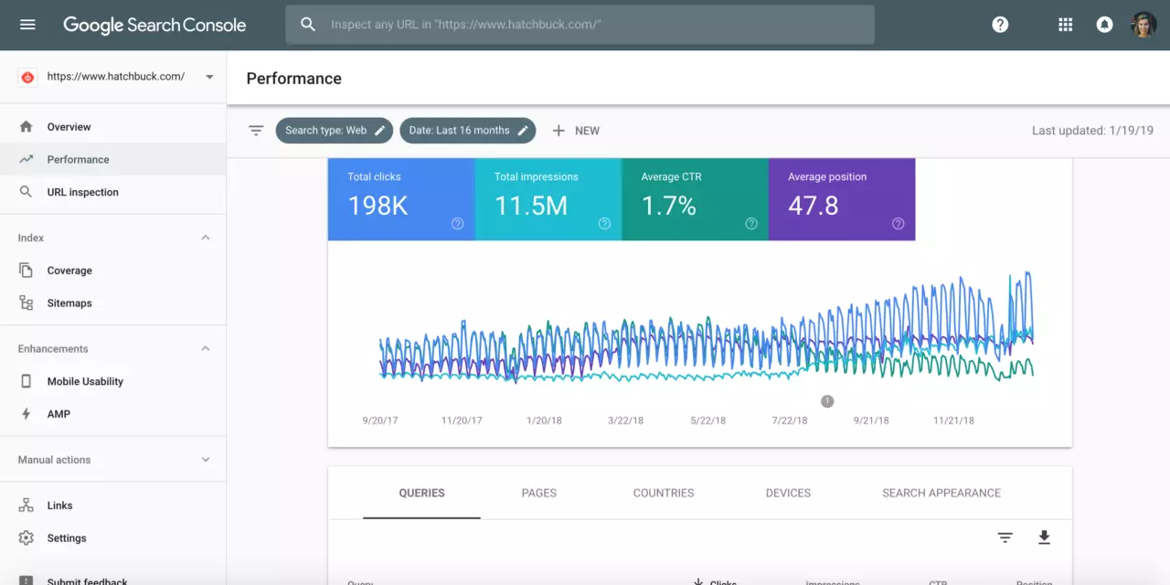 Controlla i core web vitals tramite Google Search Console
