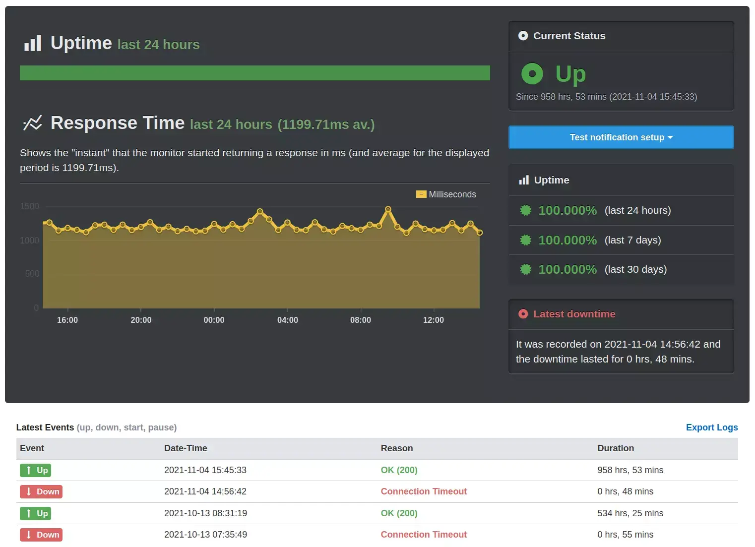 Ricevi notifiche in tempo reale sui disservizi del tuo sito web