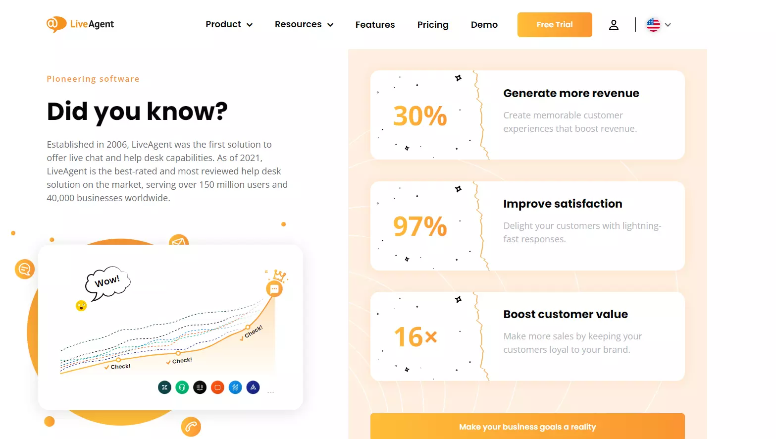 Vantaggi di LiveAgent