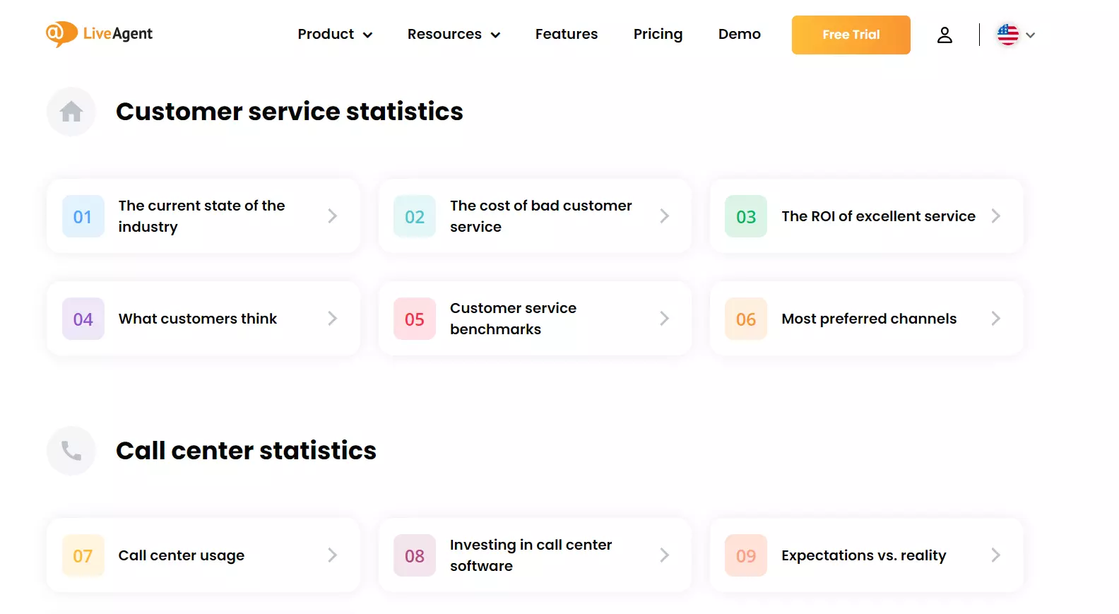 Centro di ricerca di LiveAgent
