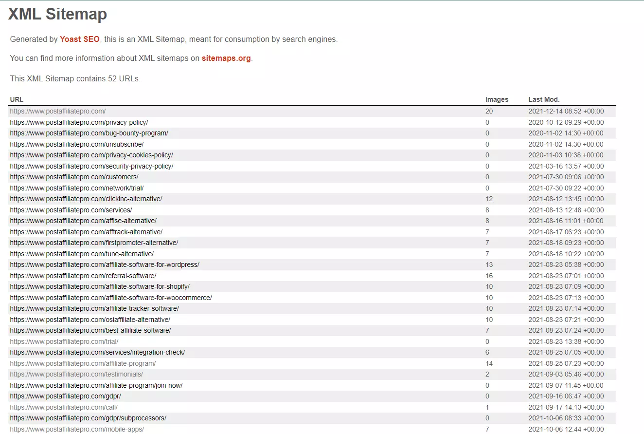 Esempio di sitemap XML