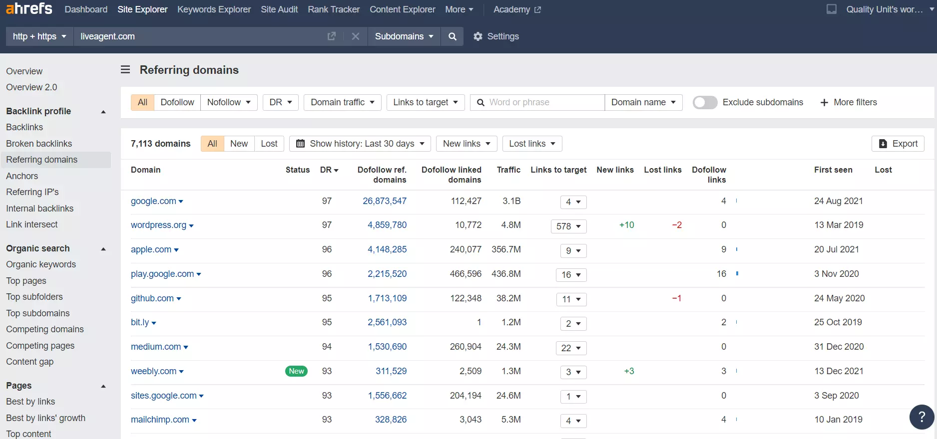 Domini di riferimento in Ahrefs - esempio