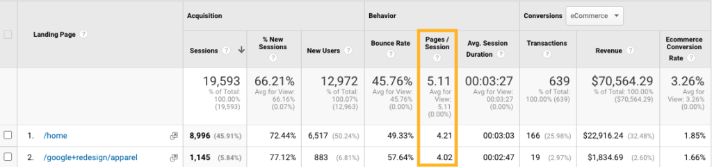 Google Analytics - Pagine per sessione