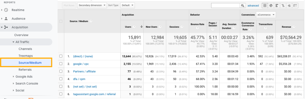 Google Analytics - Fonte di traffico
