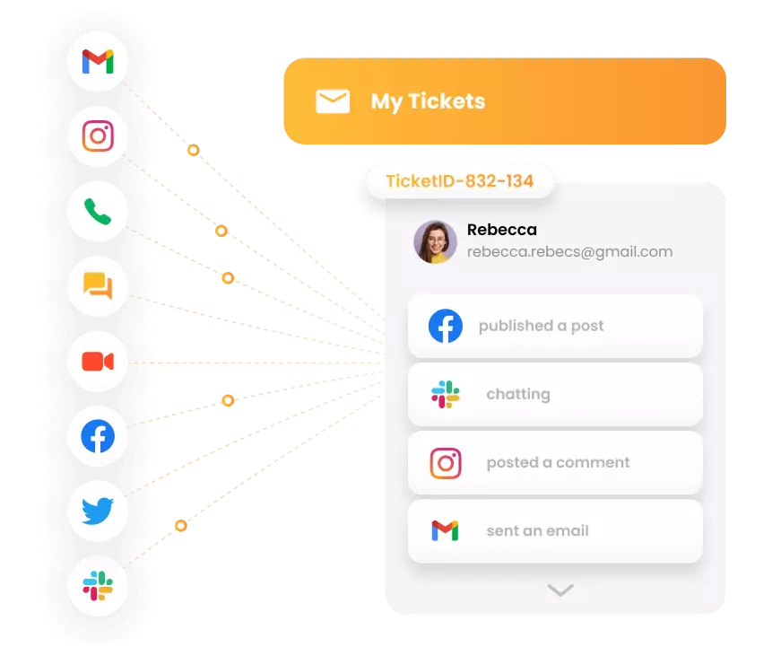 LiveAgent - sistema di ticketing omnicanale
