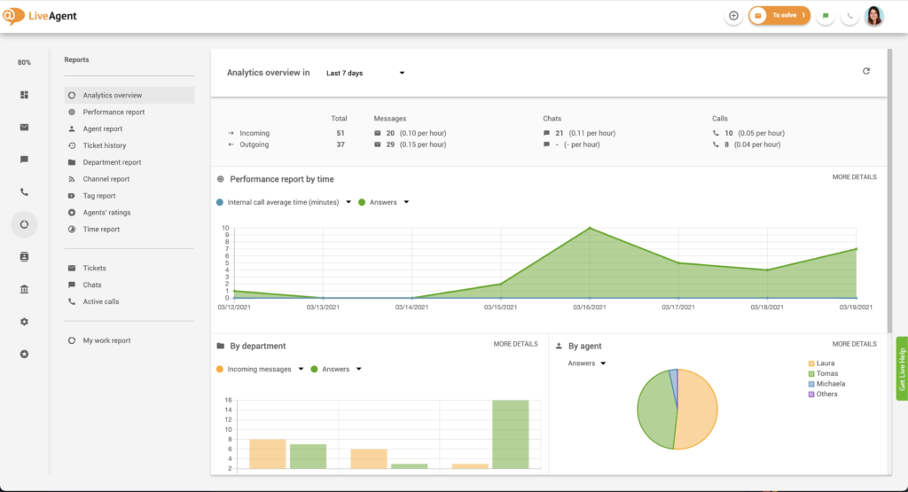 Panoramica di Analytics nella piattaforma cloud