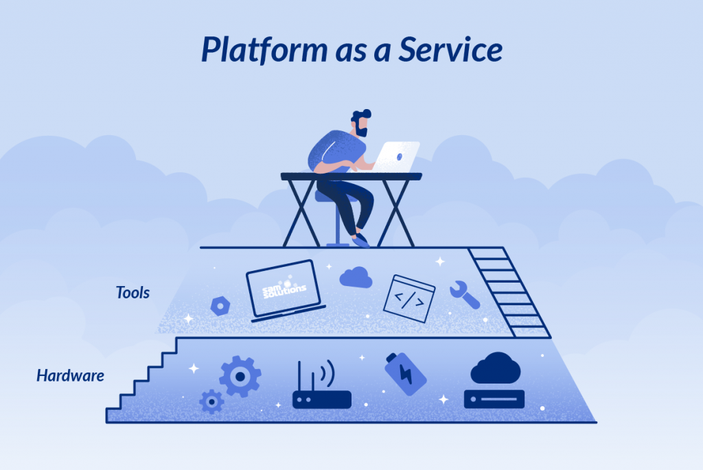 Illustrazione dell'architettura Platform as a Service