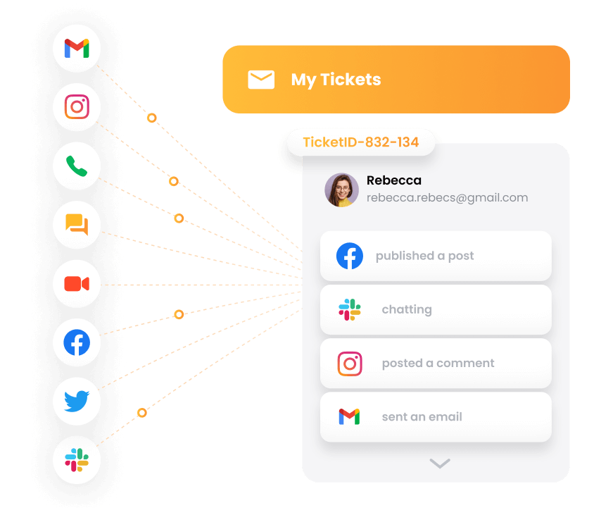 LiveAgent - sistema di ticketing omnichannel