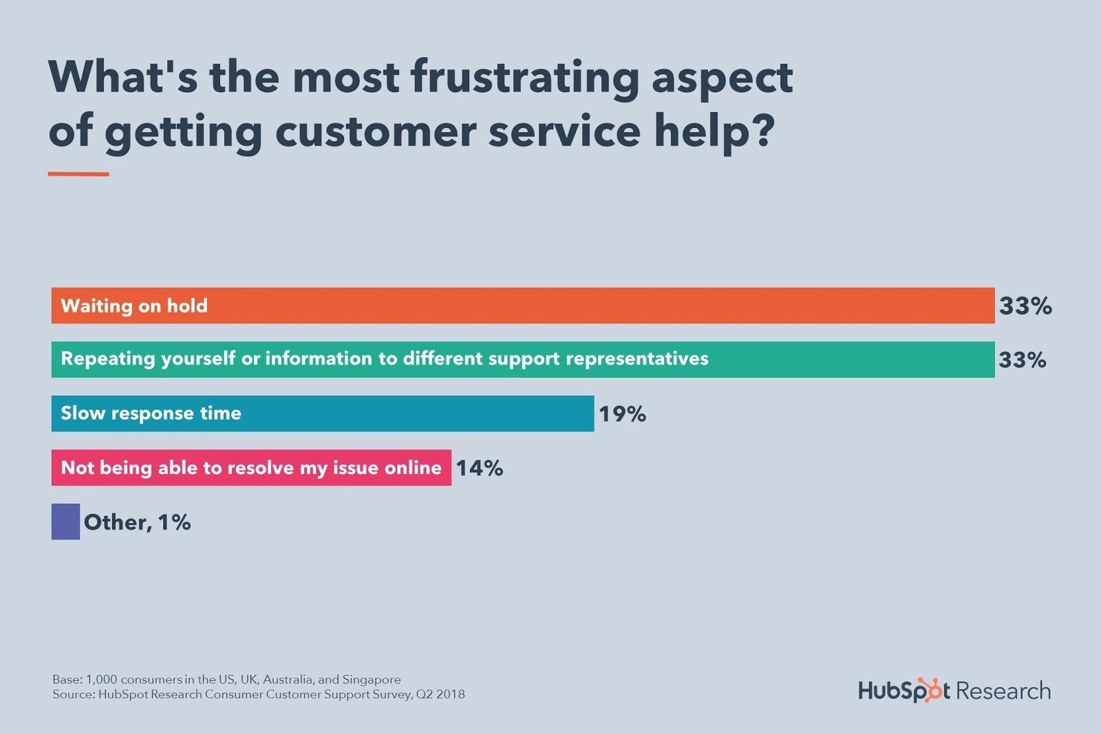 Cliente in attesa in linea