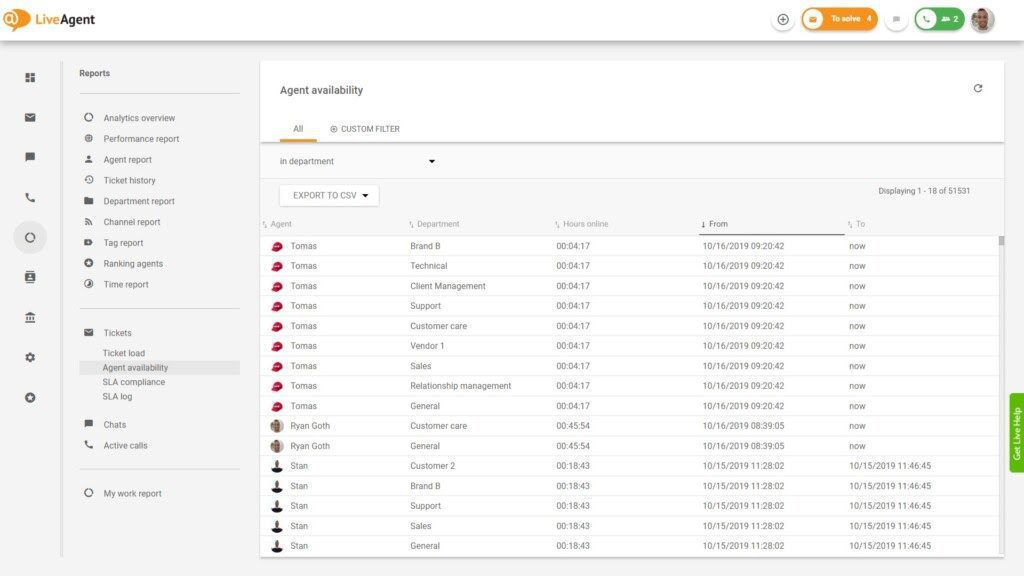 Disponibilità degli agenti