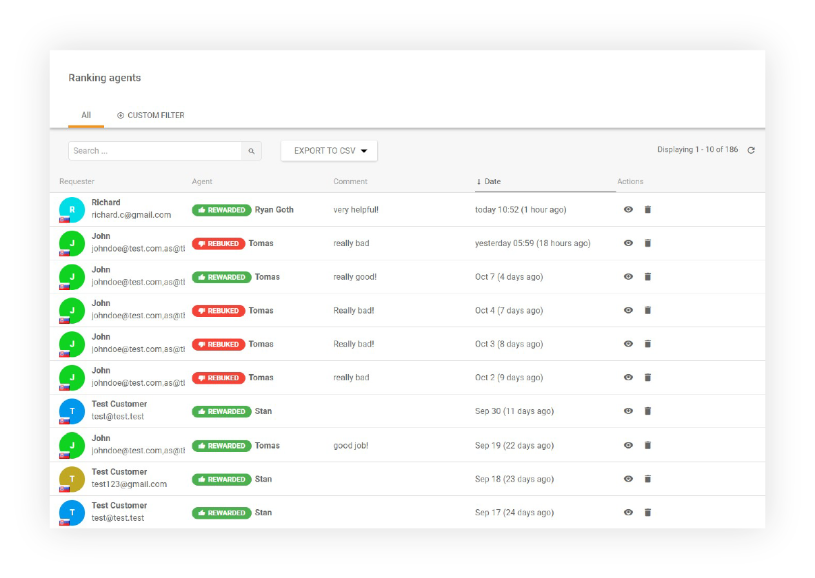 Report di panoramica Agent Ranking