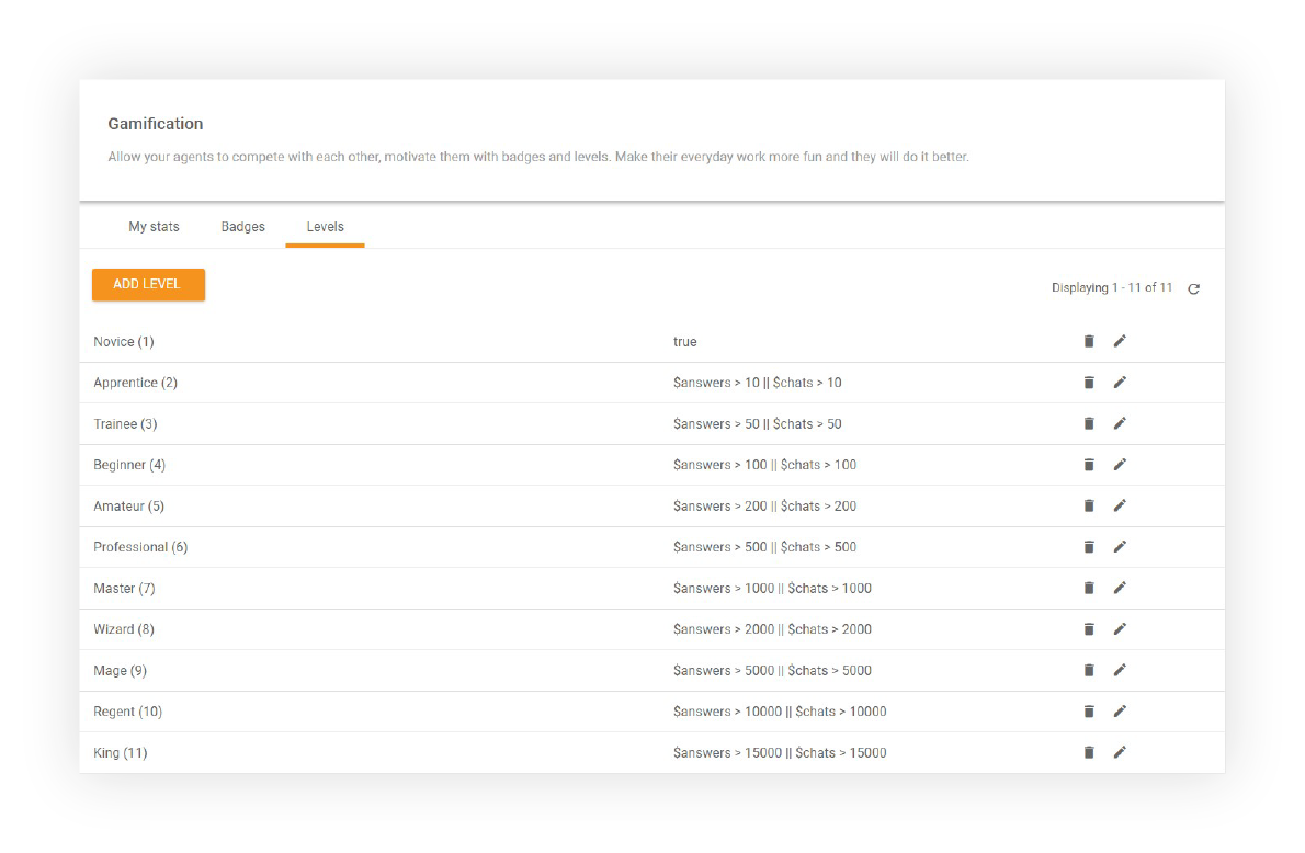 Livelli di gamification - LiveAgent